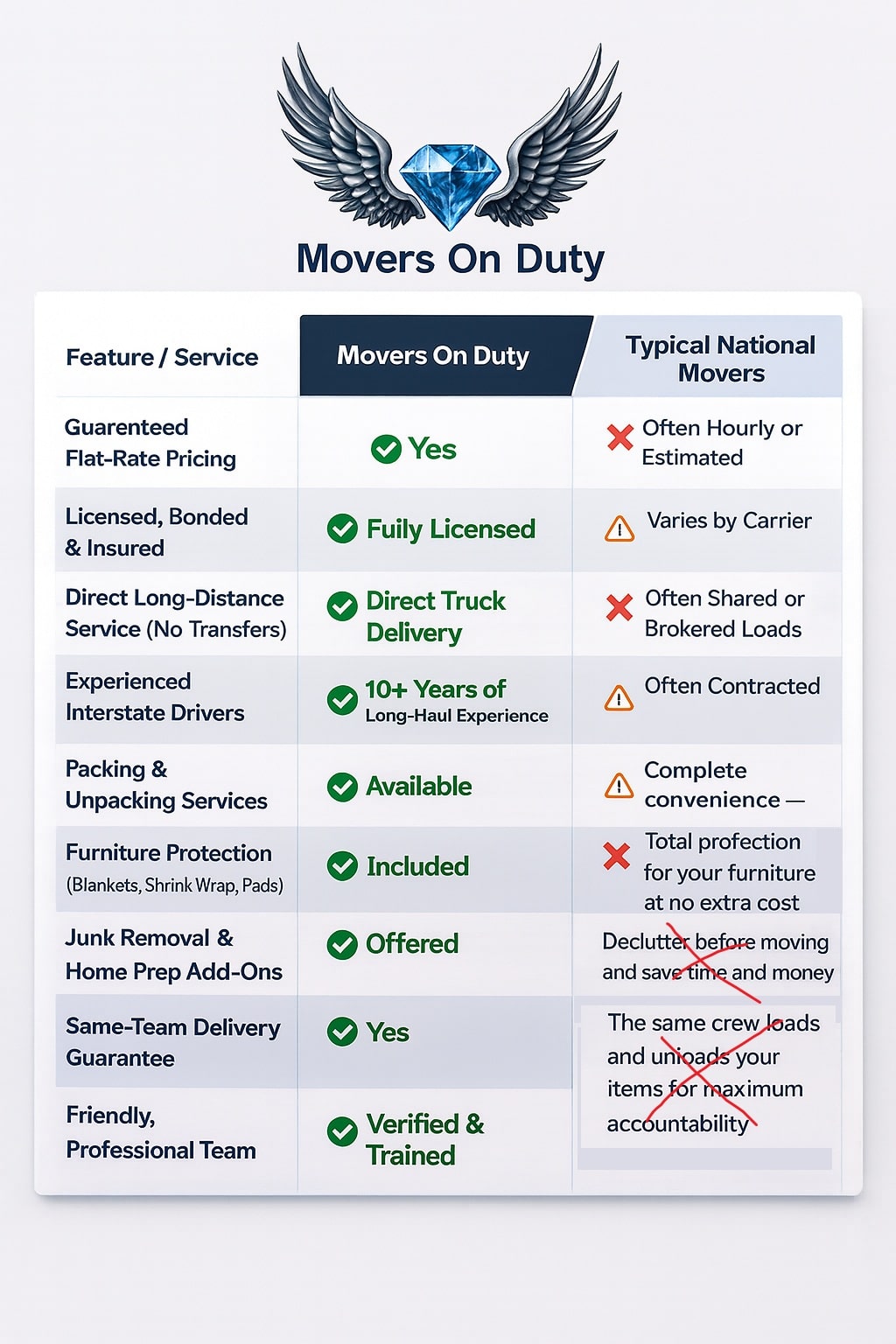 movers to florida