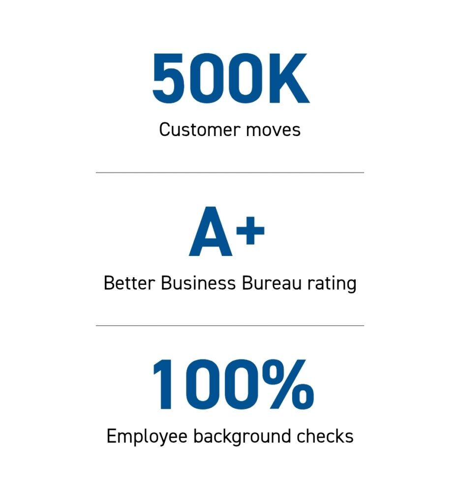 movers in ecuador with experience