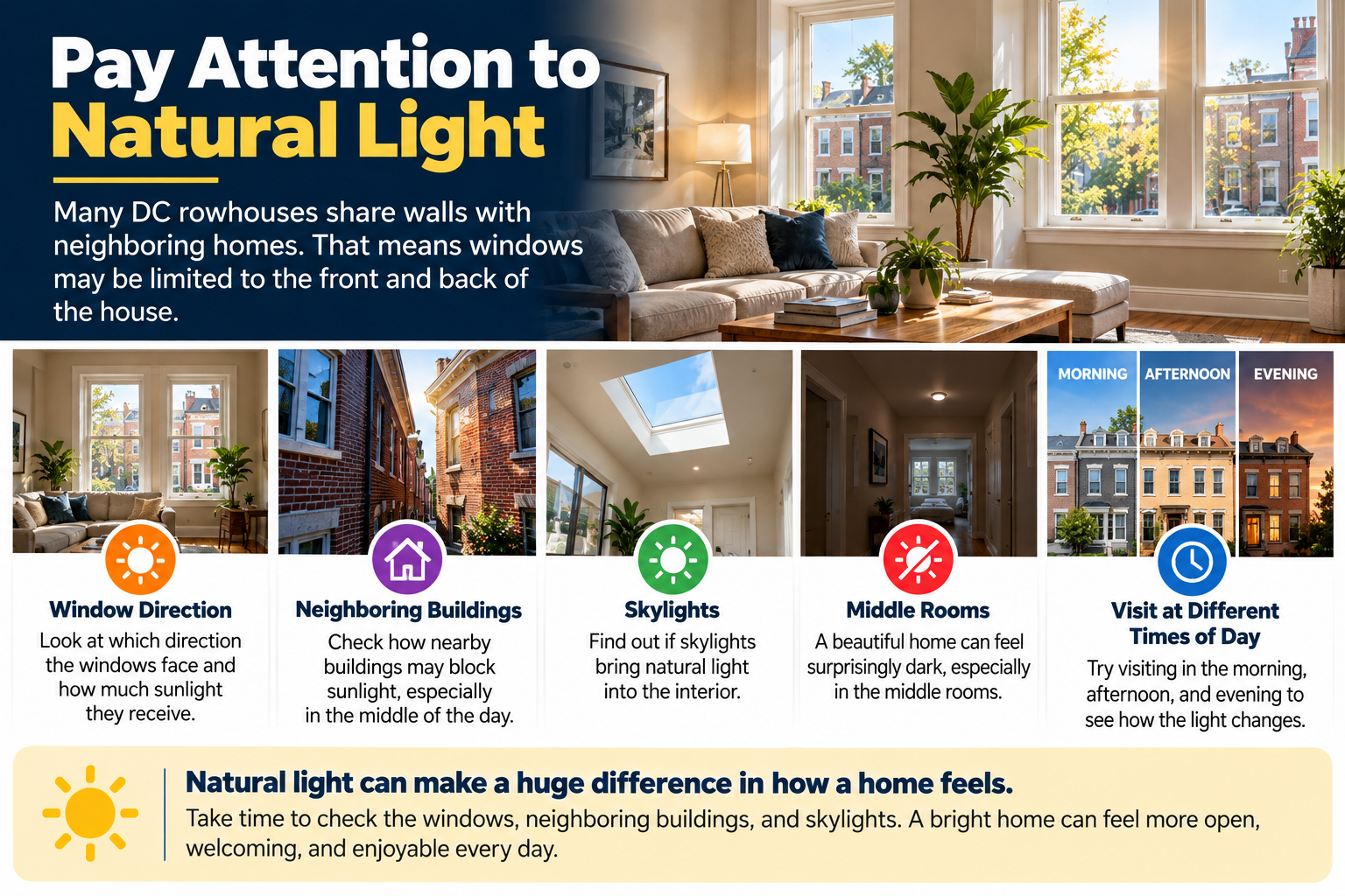 What to know before you buy a house in Washington DC